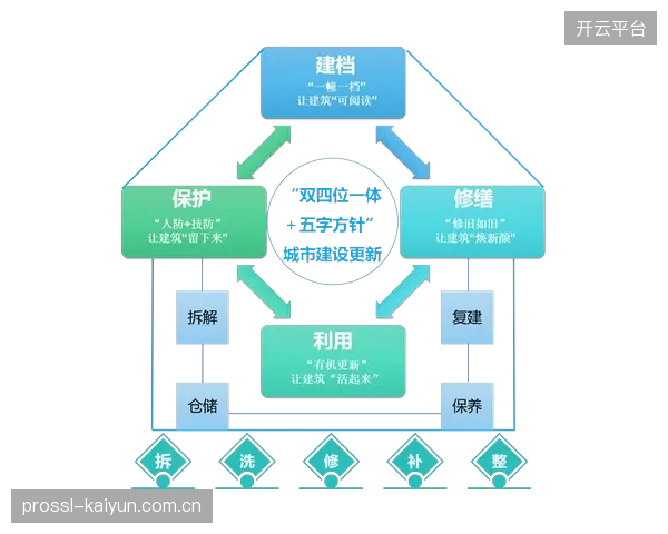 当前周期运营服务方逐步构建全周期管控体系 提升项目交付质量